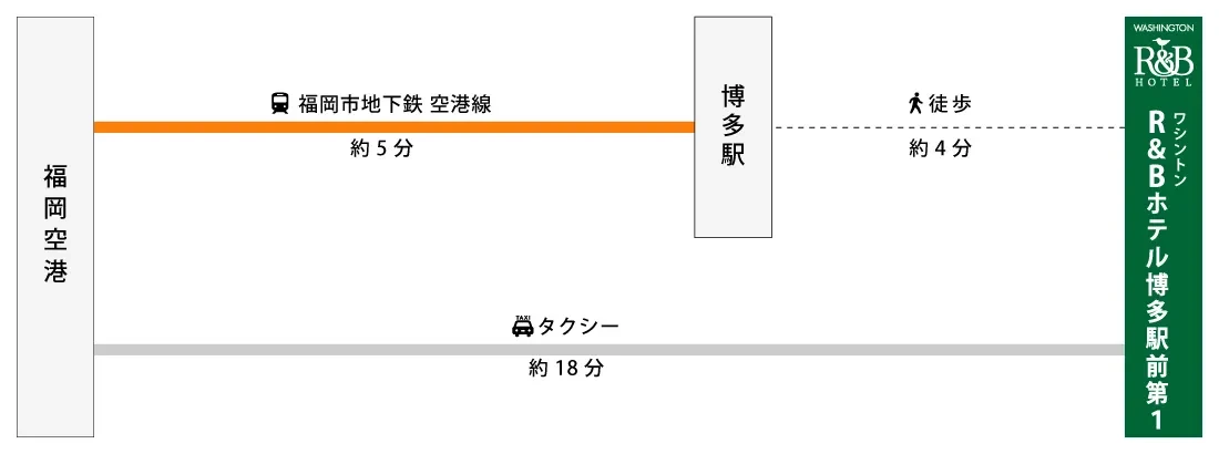 図：福岡空港・博多駅からワシントンR＆Bホテル博多駅前第1への行き方