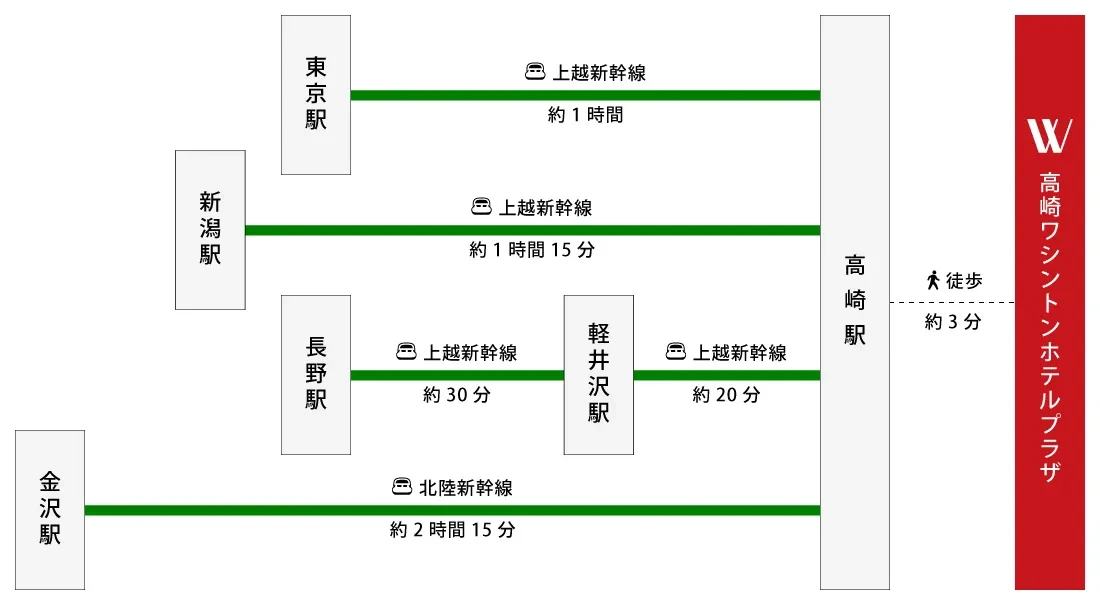 図：ルートガイド