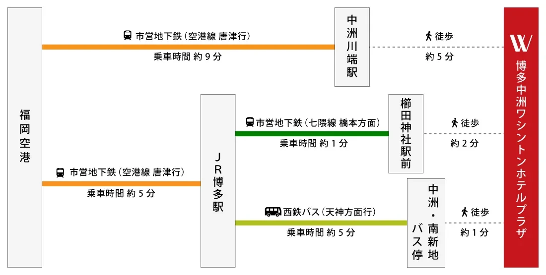 画像：福岡空港からホテルまでのルートガイド