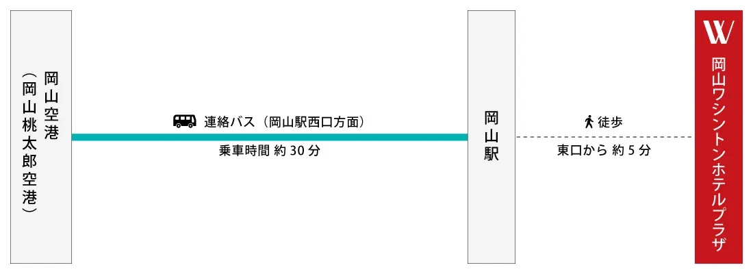 画像：岡山空港からホテルまでのルートガイド