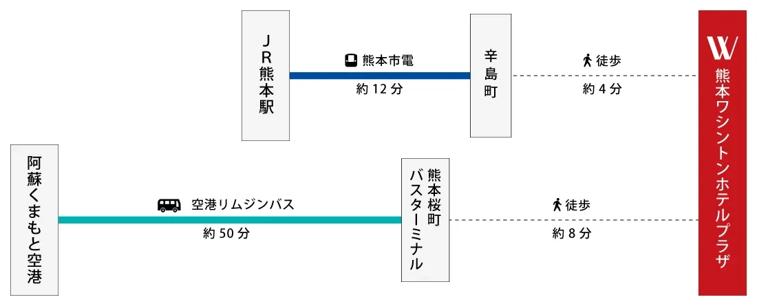 図：阿蘇くまもと空港・JR熊本駅から熊本ワシントンホテルプラザまでの行き方