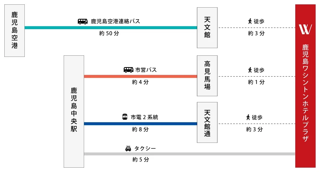 画像：鹿児島空港、鹿児島中央駅からホテルまでのルートガイド