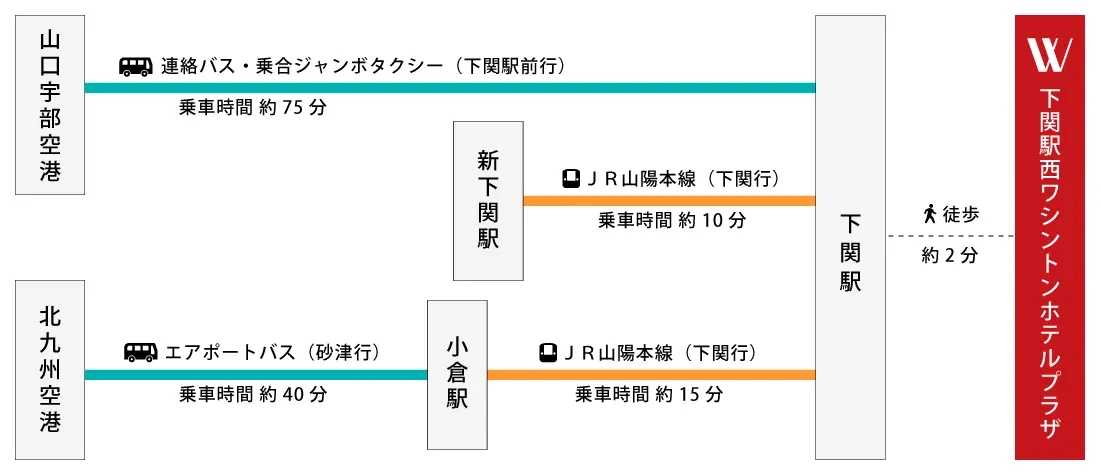 画像：山口宇部空港・新下関駅・北九州空港からホテルまでのルートガイド