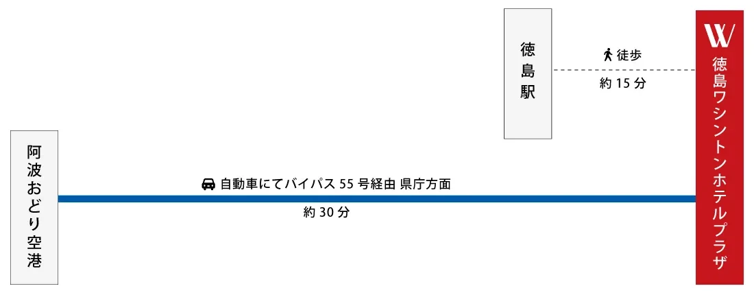 阿波おどり空港から車で約30分、徳島駅から徒歩約15分
