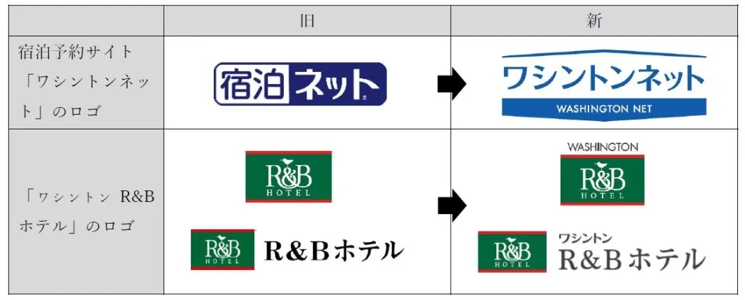 宿泊予約サイト及びホテルブランド名称変更のお知らせ