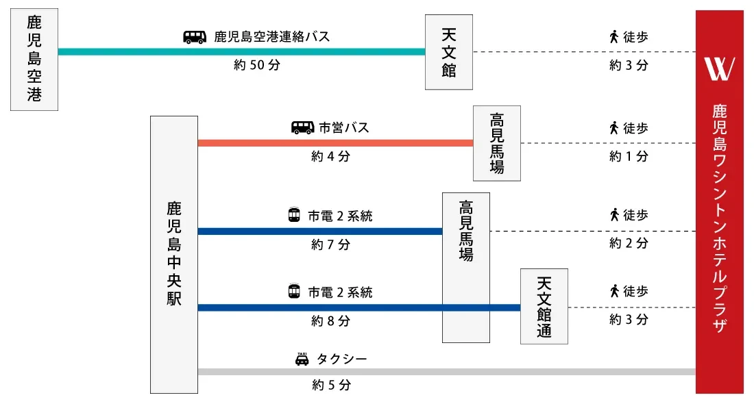 画像：鹿児島空港、鹿児島中央駅からホテルまでのルートガイド